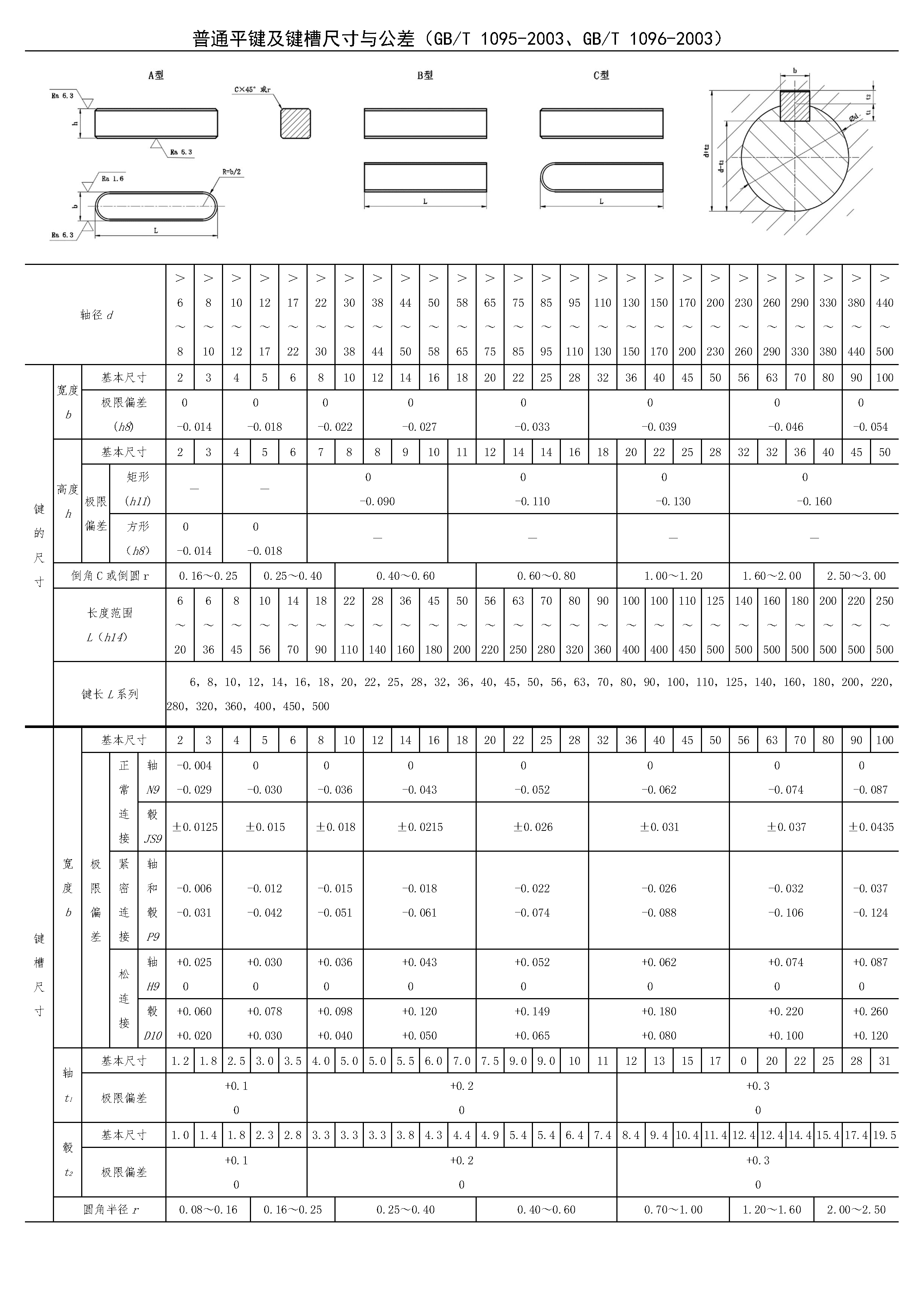 普通平鍵及鍵槽尺寸與公差.png