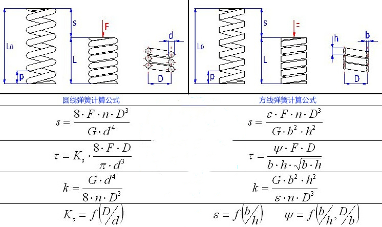 compression_spring_design_calculator.jpg