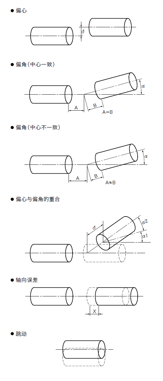 聯(lián)軸器誤差.png