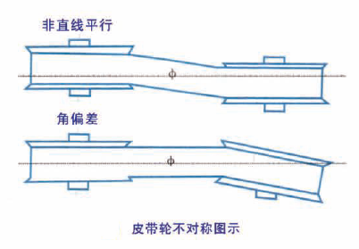 工業(yè)皮帶安裝.png