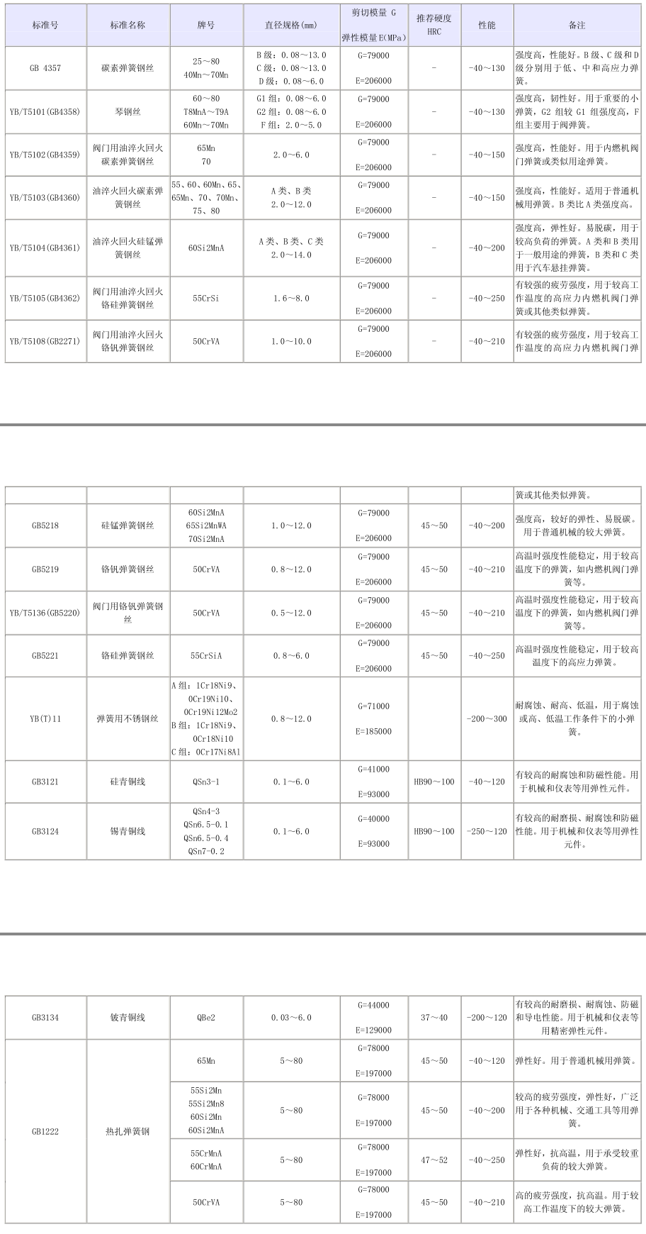 彈簧材料.png