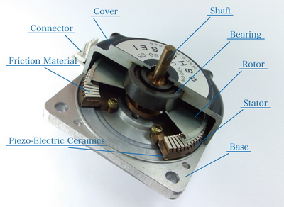 超聲波電機(jī)的結(jié)構(gòu)：USR 系列.jpg