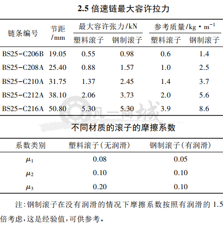 calculation_double-speedrollerchainselection11.png