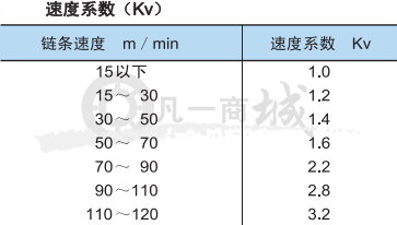 calculation_double-speedrollerchainselection7.png