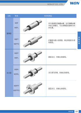 韓國WON滾珠花鍵產(chǎn)品選型手冊下載