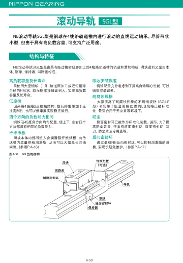 日本NB直線導(dǎo)軌SGL系列產(chǎn)品選型資料PDF下載