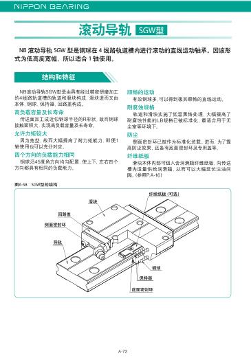 日本NB寬幅型直線導(dǎo)軌SGW系列選型資料/產(chǎn)品目錄下載