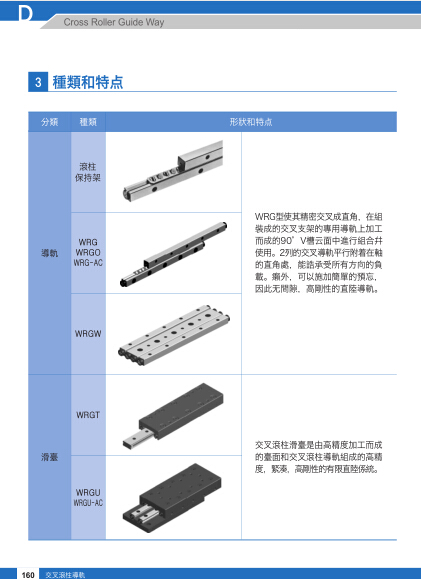 韓國WON交叉滾柱導軌產品目錄PDF下載
