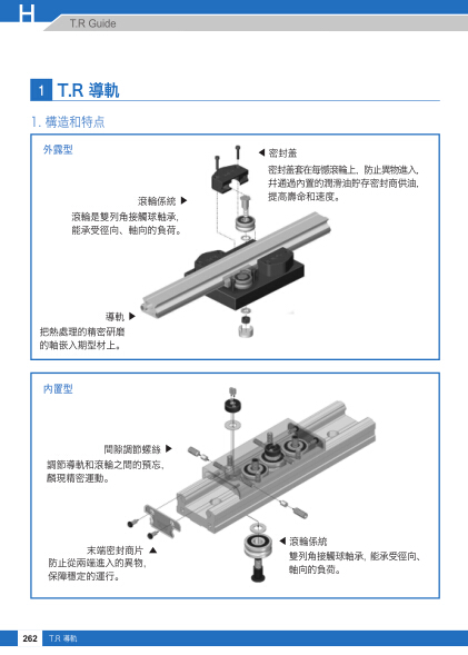 韓國WON滾輪軸承導(dǎo)軌產(chǎn)品目錄/選型資料下載