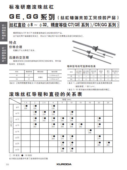日本KURODA插管式滾珠絲桿G系列