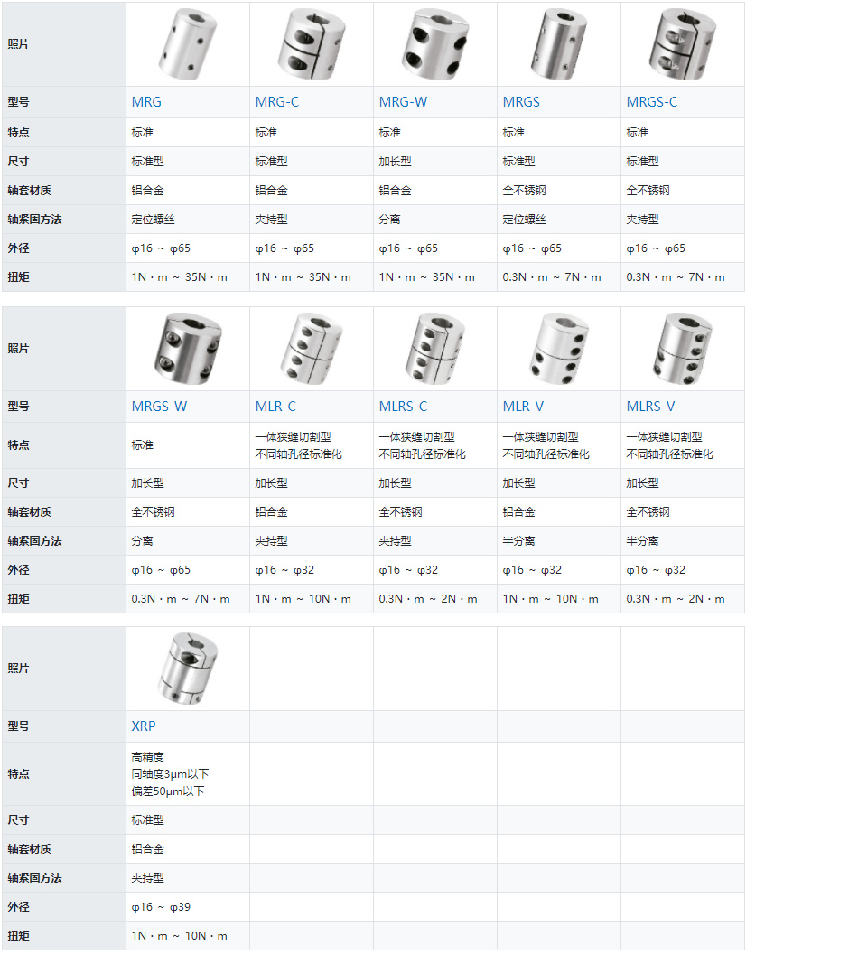 剛性型-列表.jpg