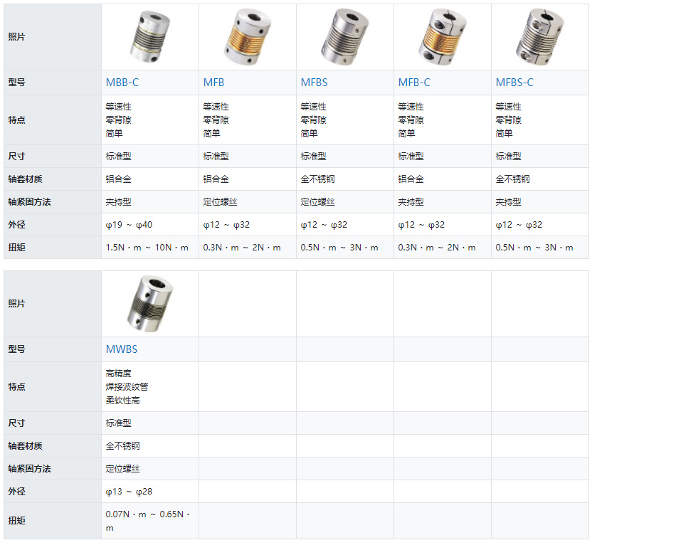 波紋管型-列表.jpg