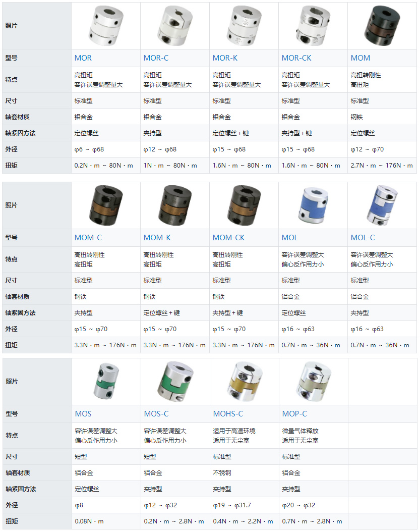 十字滑塊型-列表.jpg
