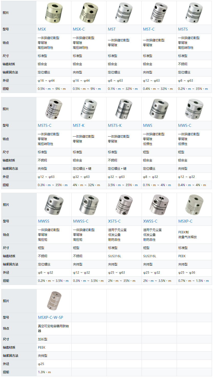 狹縫型-列表.jpg