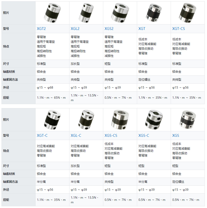 高減振能力橡膠型-列表.jpg