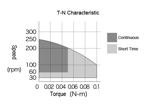 t-n02_en.png