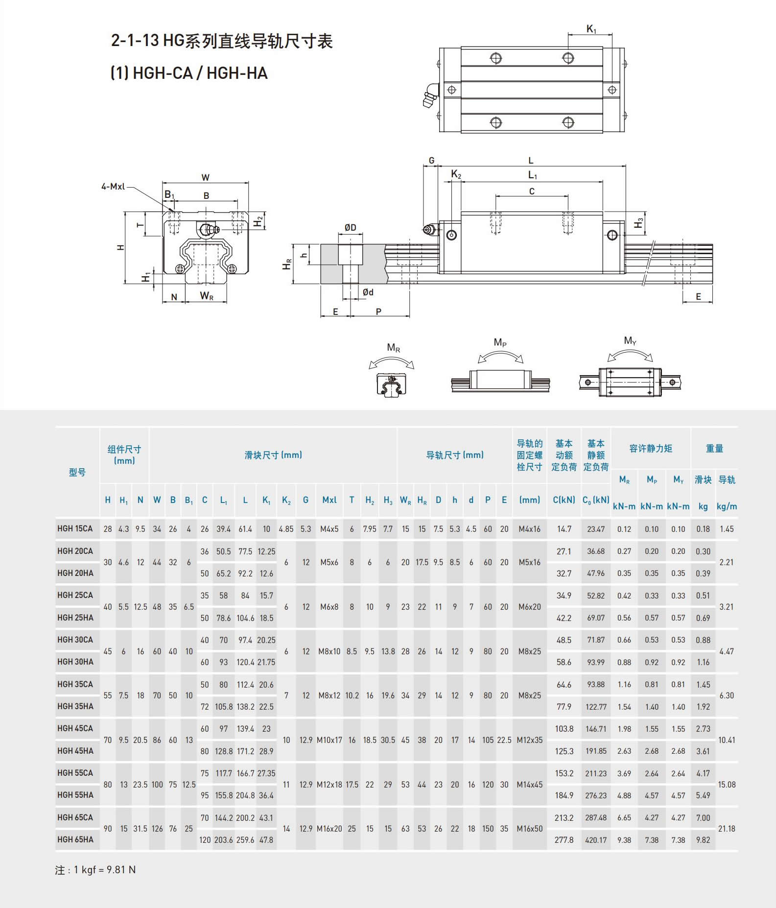 上銀導(dǎo)軌最新手冊(cè).jpg