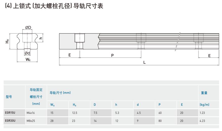上鎖式 (加大螺栓孔徑) 導(dǎo)軌尺寸表.jpg