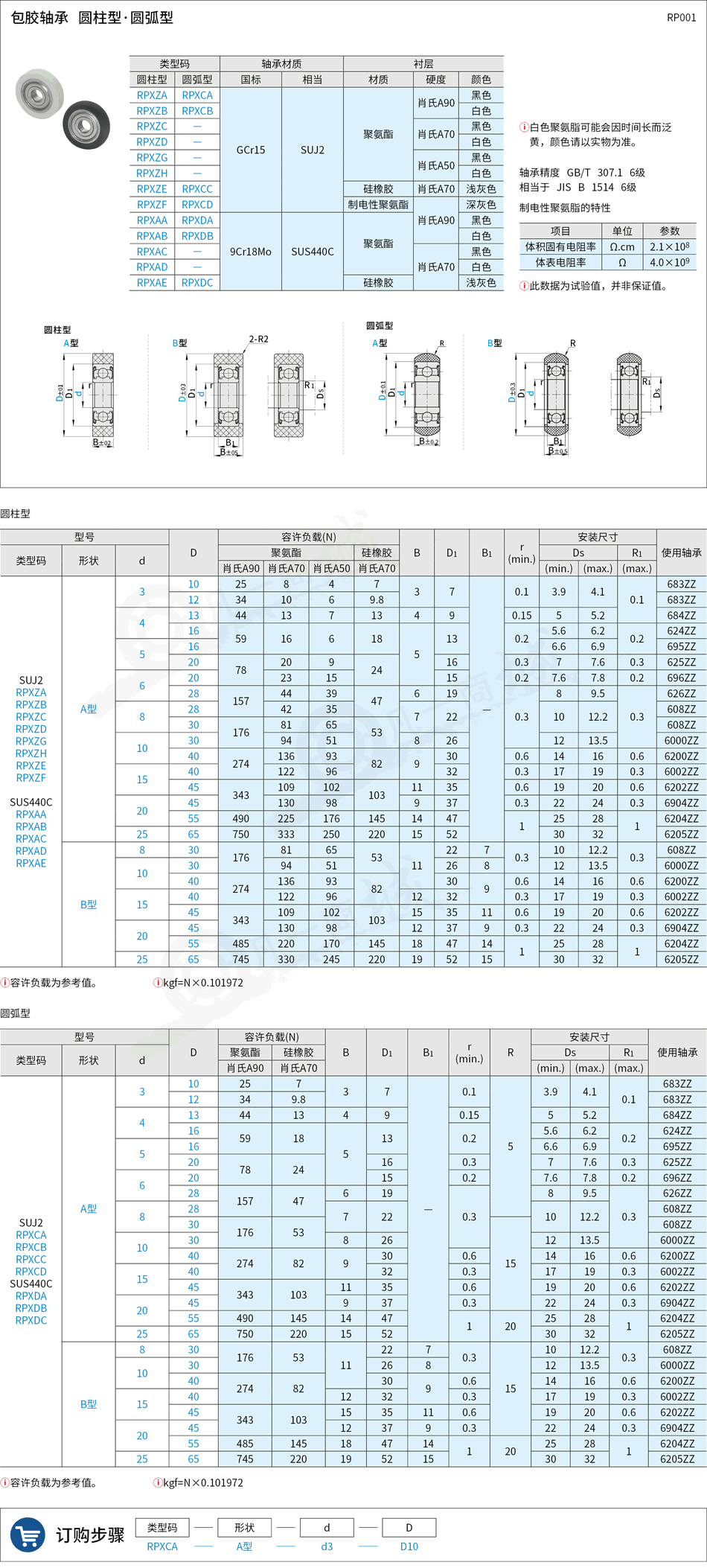 RP001.png