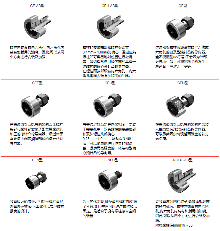 凸輪隨動器種類.png
