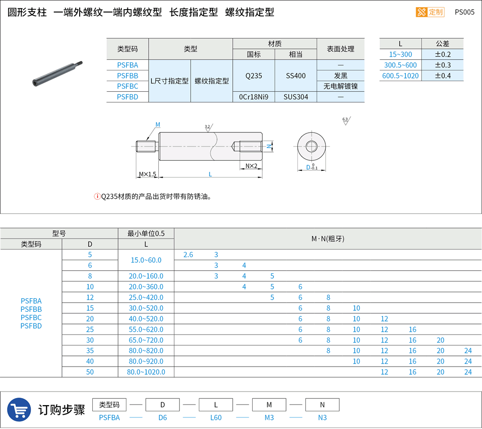 PS005.png