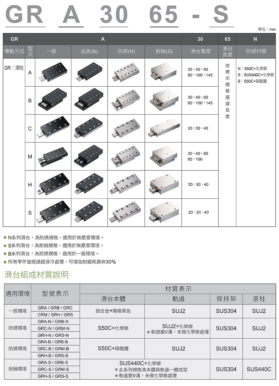 滑臺型號.jpg