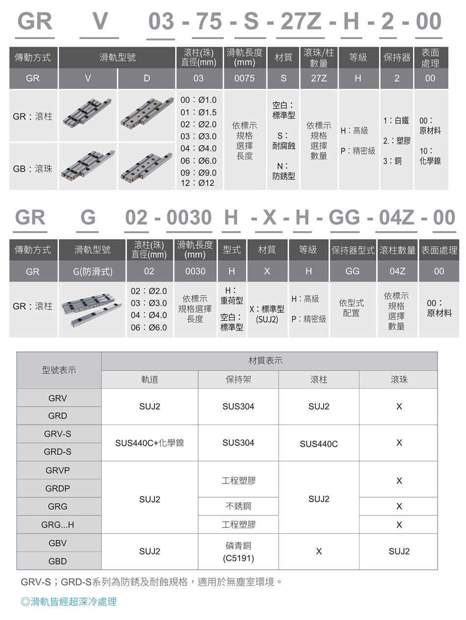 滑軌型號(hào).jpg
