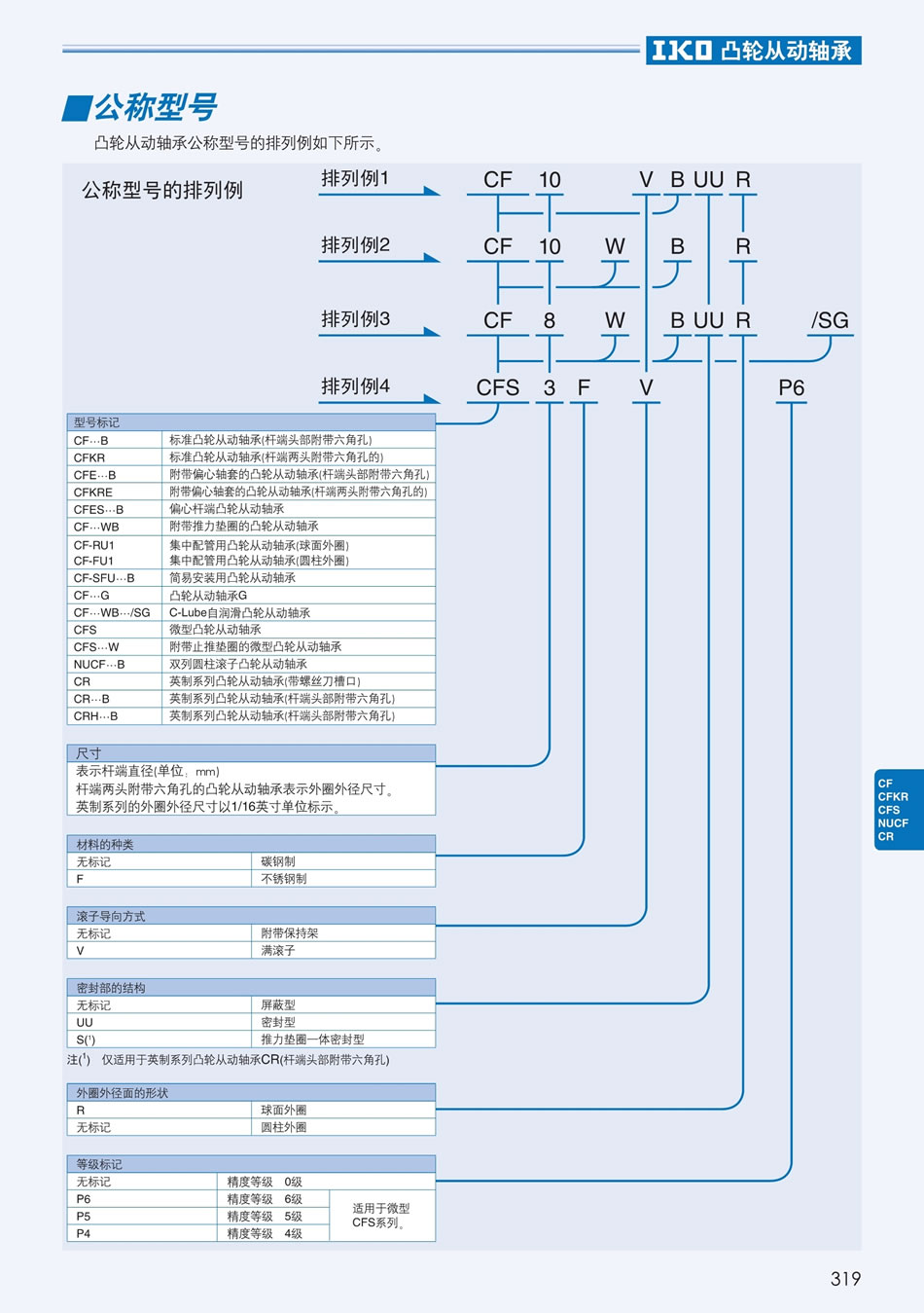 IKO凸輪從動(dòng)軸承型號(hào).jpg