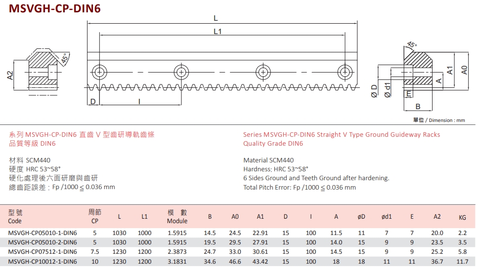 MSVGH-CP-DIN6.jpg