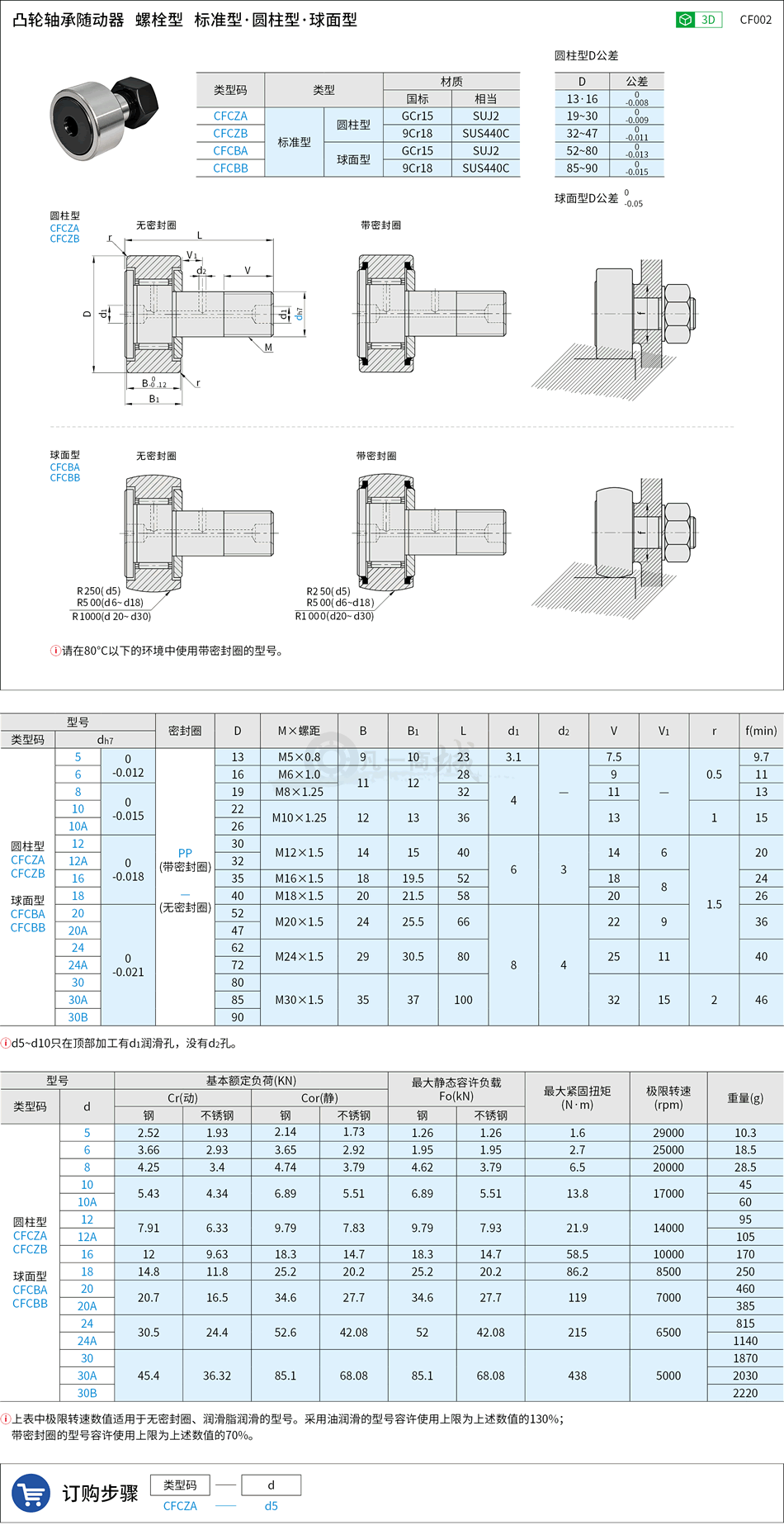 CF002.png
