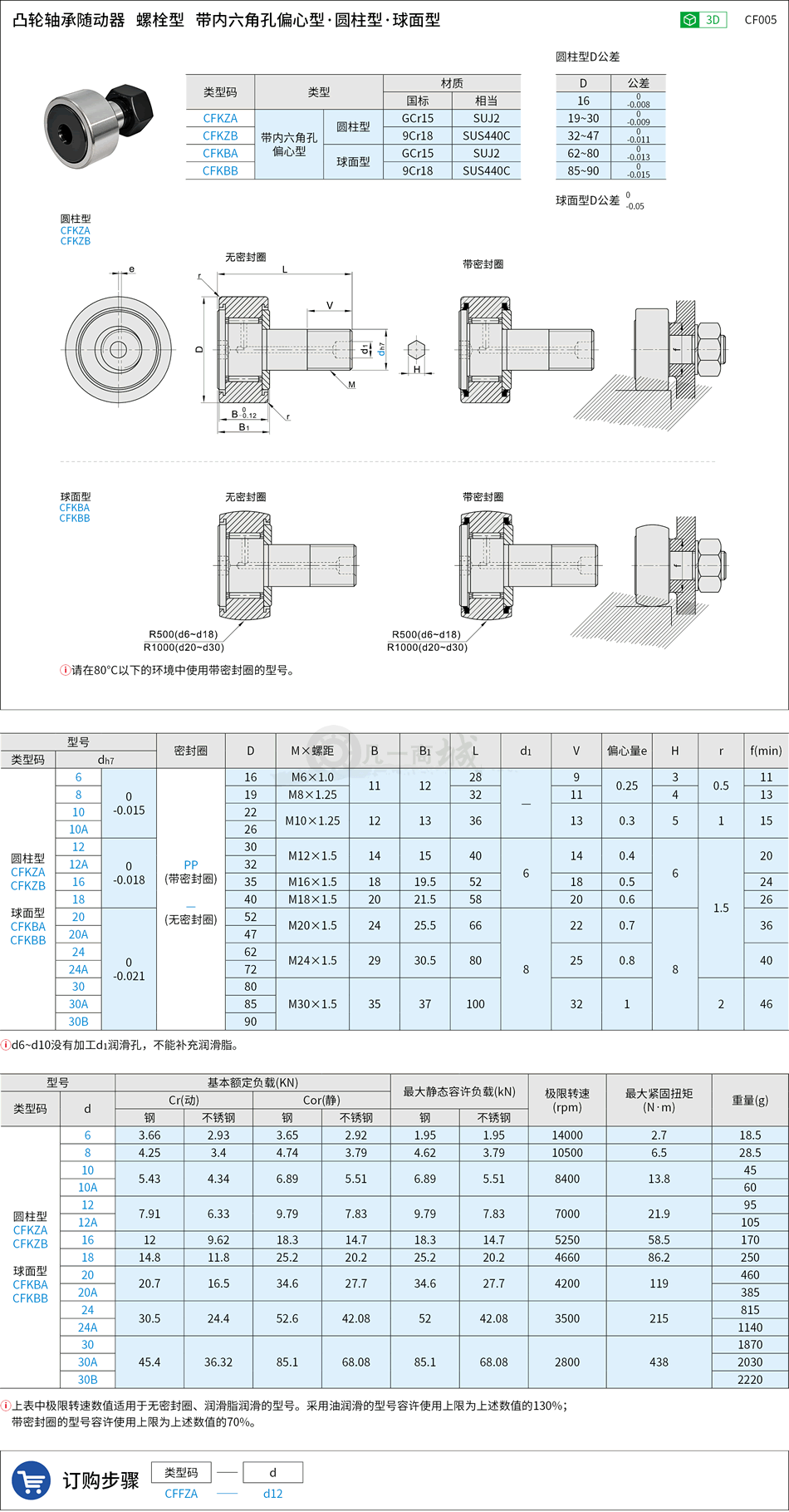 CF005.png