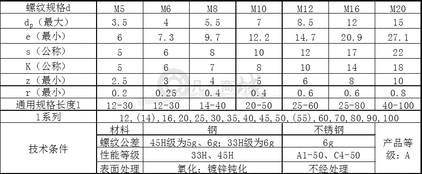 表格1.jpg