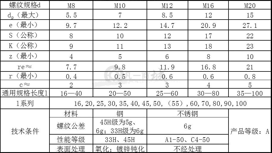表格1.jpg