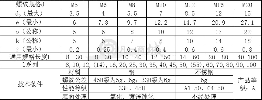 表格1.jpg