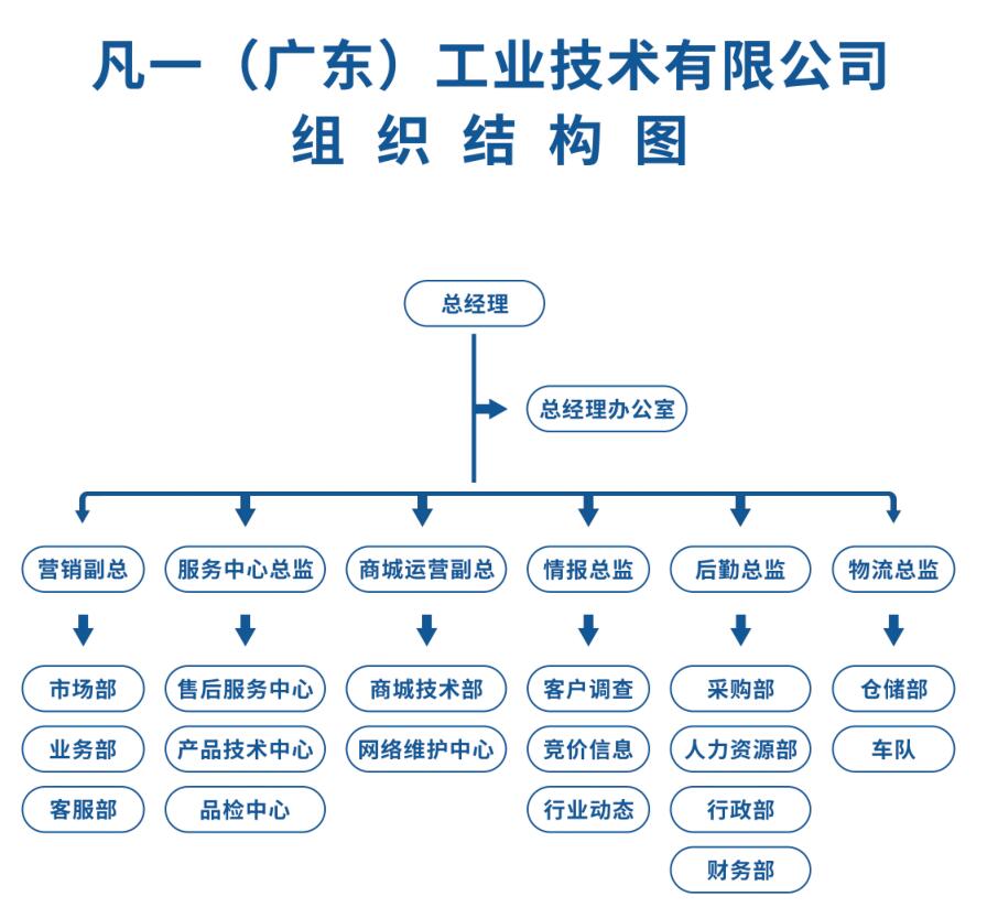 組織架構(gòu).jpg