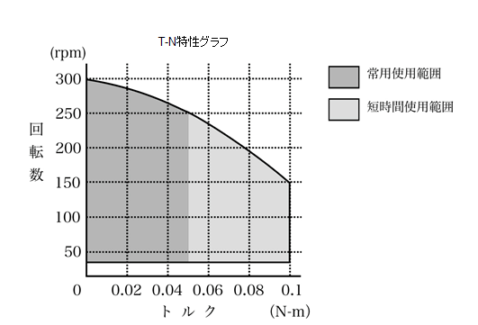 TN特征圖