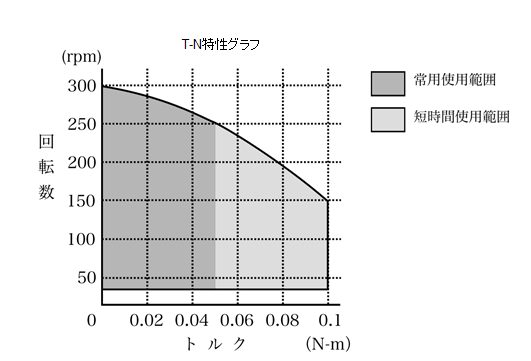 TN特征圖
