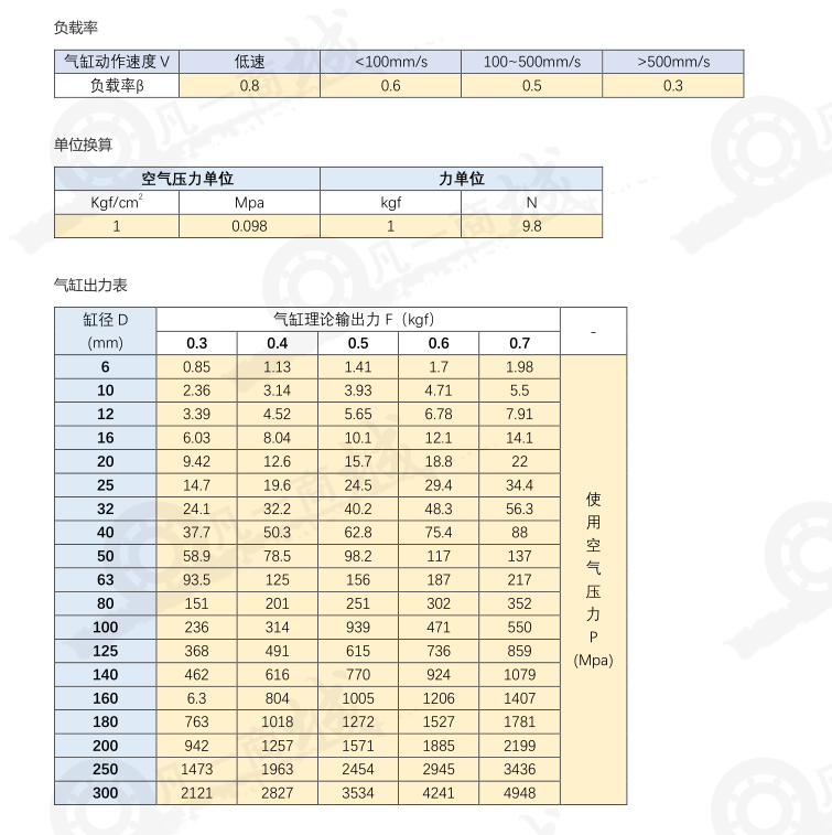 氣缸選型計(jì)算工具圖